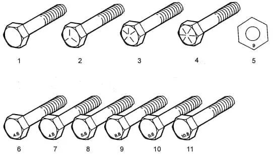 Bolt Head Grade Identifiers
