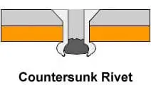 countersunk rivet