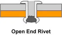 open end rivet cutaway