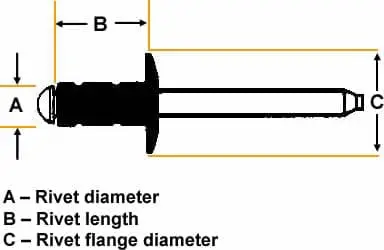rivet with description