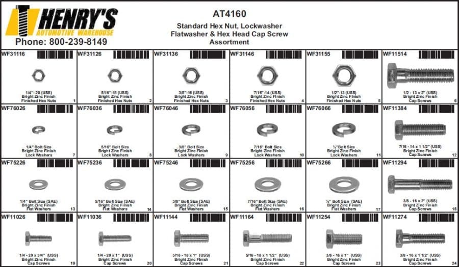 Standard Hex Nut, Lock washer, Flat washer and Cap Screw Assortment