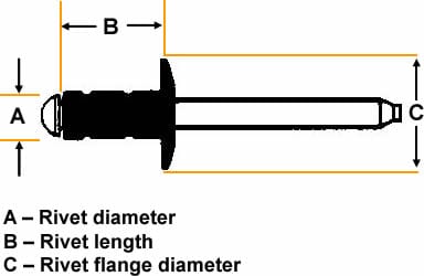 how do rivets work diagram